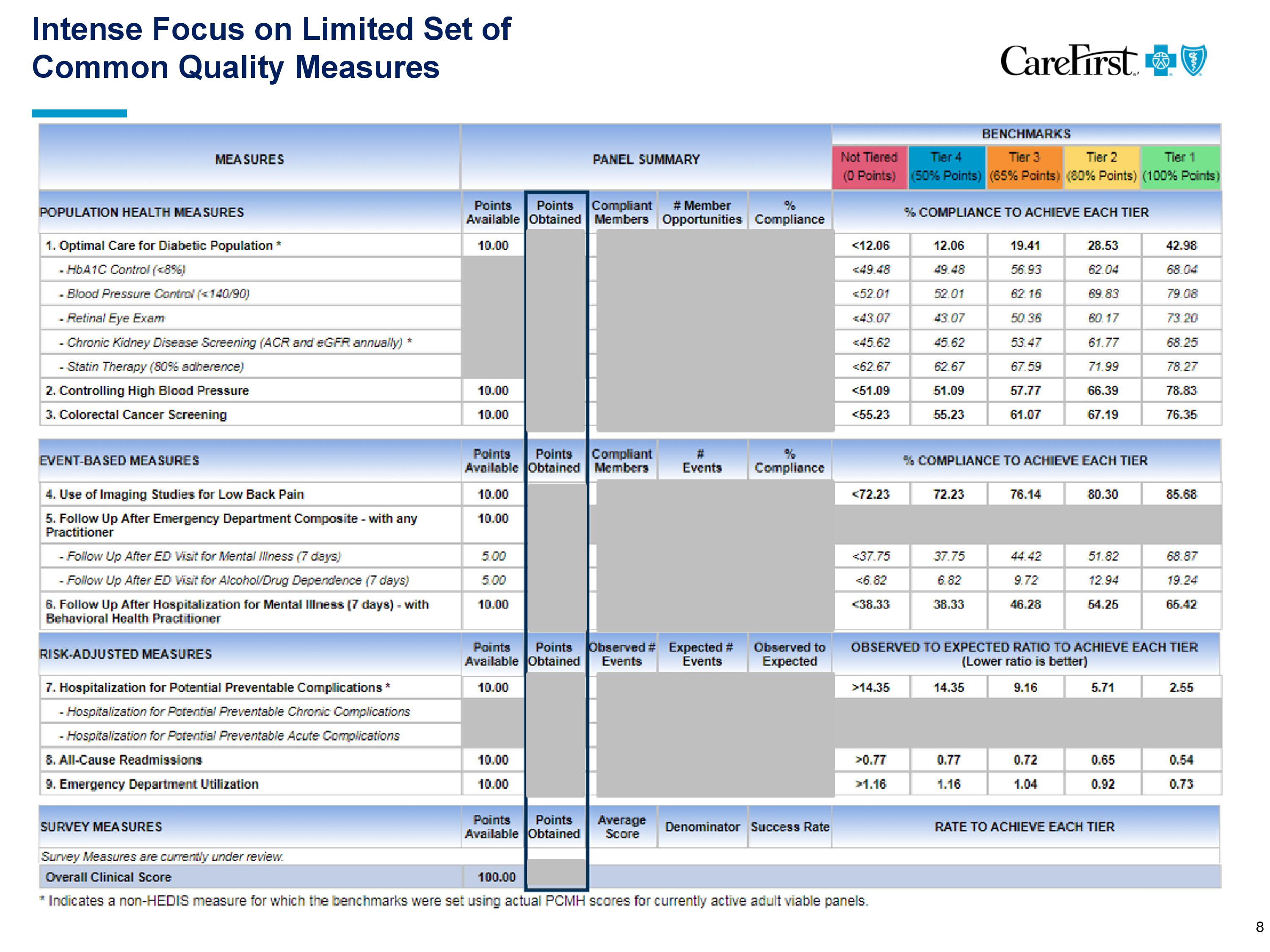 Compare carefirst plans slogan of accenture
